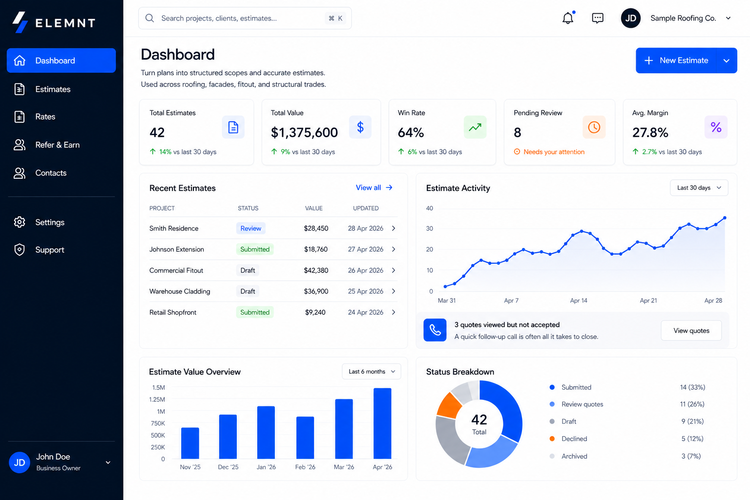 Sample ELEMNT dashboard showing estimates, win rate, margin and recent activity